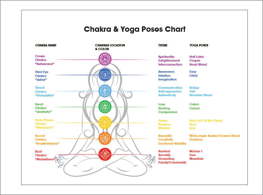 chakra chart printable and meaning